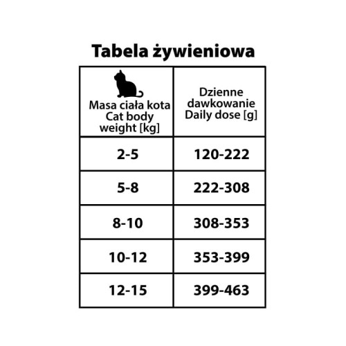 BUBAlicious More Meat Tabela żywieniowa karma dla kota Kurczak o smaku Myszy