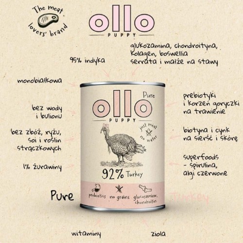 Skład i zalety karmy Ollo Pure Puppy Indyk – infografika