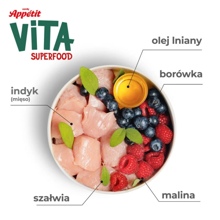 Składniki karmy Comfy Appetit Vita Superfood Indyk