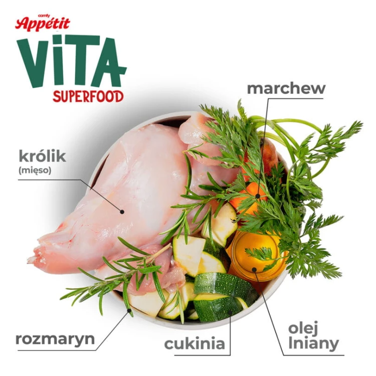 Składniki karmy Comfy Appetit Vita Superfood Królik