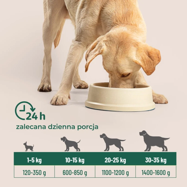 Zalecana dzienna porcja karmy Comfy Appetit Vita Superfood Królik