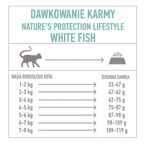 Tabela dawkowania Nature’s Protection Lifestyle White Fish Adult Cat według wagi dorosłego kota