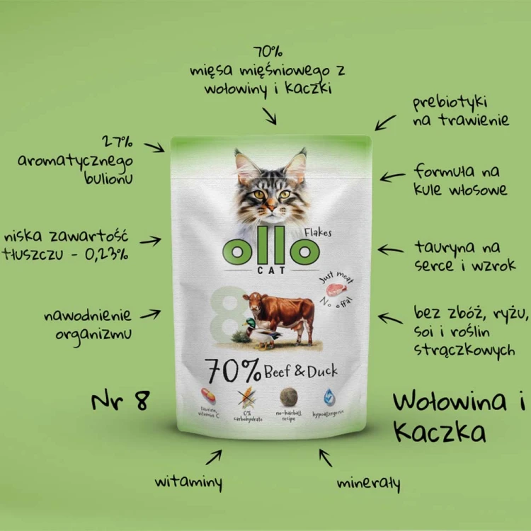 Ollo Cat nr 8 Wołowina i Kaczka – grafika z cechami receptury