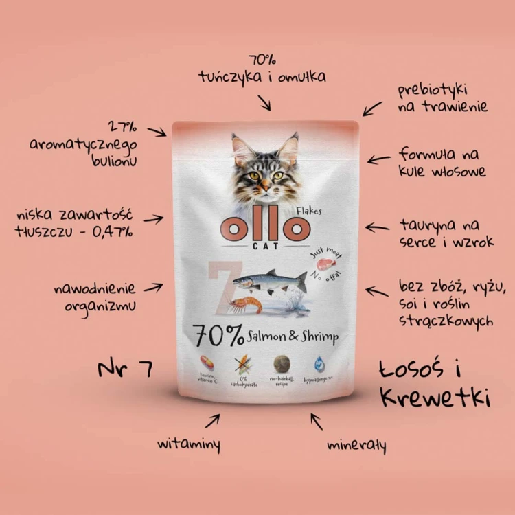 Ollo Cat nr 7 Łosoś i Krewetki – grafika informacyjna z opakowaniem karmy