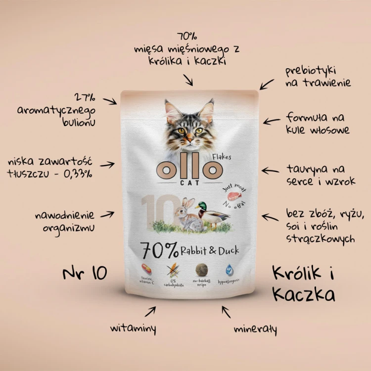 Ollo Cat nr 10 Królik i Kaczka – opakowanie z informacjami o cechach karmy