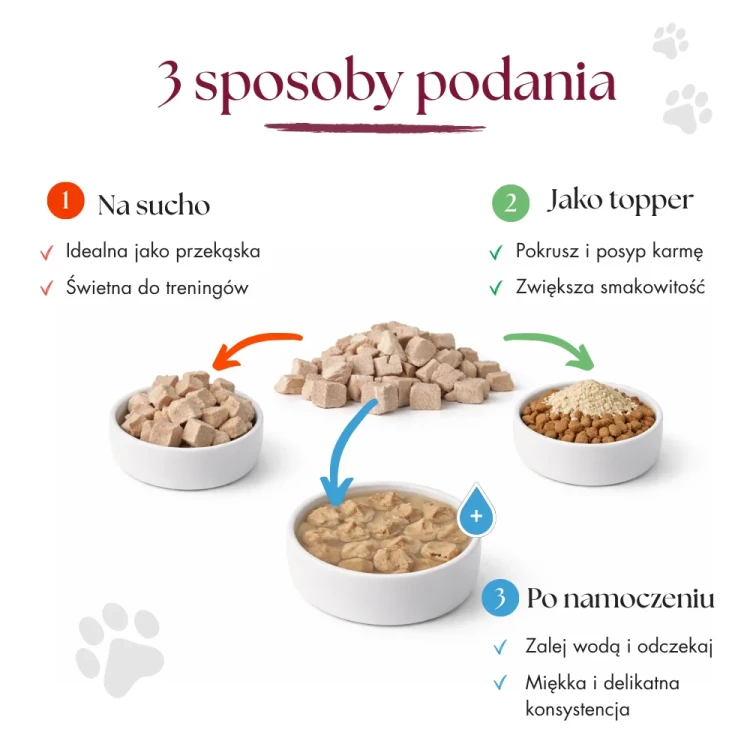 Trzy sposoby podawania liofilizowanych kostek Dr Malou – na sucho, jako topper do karmy i po namoczeniu
